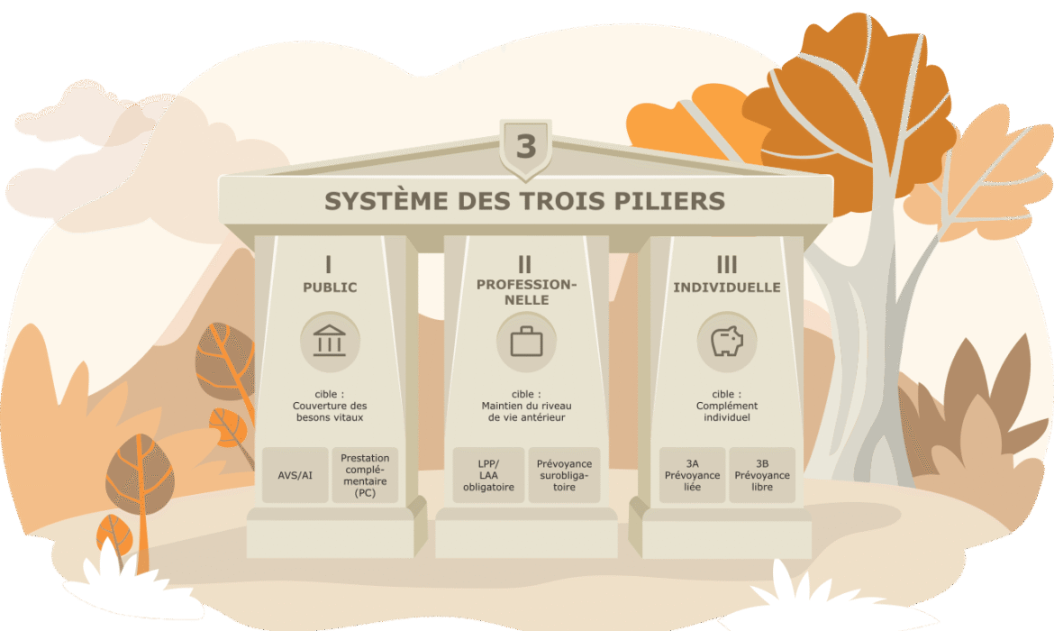 Le système des trois piliers expliqué par Help Frontaliers